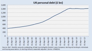 UK personal debt