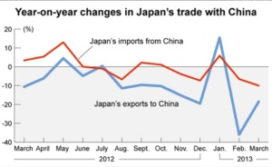 Japan China Trade