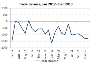 Trade Balance 01-2014 b